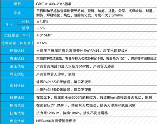 随县螺旋式声测管性能特点